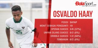 Statistik Osvaldo Haay ketika masuk sebagai pemain pengganti pada SEA Games 2017.(ANDREAS JOEVI/BOLASPORT)