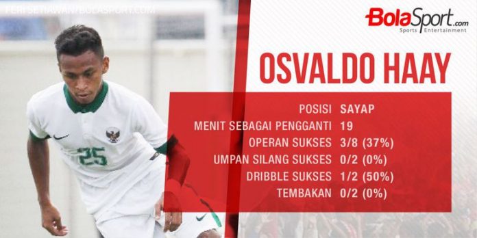 Statistik Osvaldo Haay ketika masuk sebagai pemain pengganti pada SEA Games 2017.(ANDREAS JOEVI/BOLASPORT)